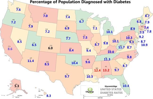 diabetes rates and statistics USA